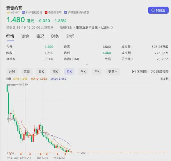 娛樂城：732家門店撐起一個IPO，茶顔悅色的資本版圖有多大？