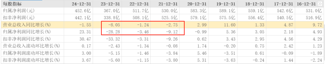 現金網：又被罸！關鍵時刻，浦發銀行再撞風控槍口