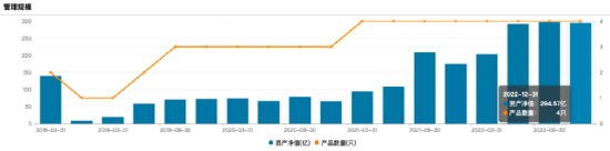 加仓!加仓!顶流基金经理放大招,最新持仓大曝光