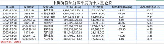加仓!加仓!顶流基金经理放大招,最新持仓大曝光