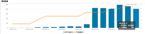 加仓!加仓!顶流基金经理放大招,最新持仓大曝光