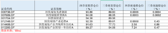 加仓!加仓!顶流基金经理放大招,最新持仓大曝光