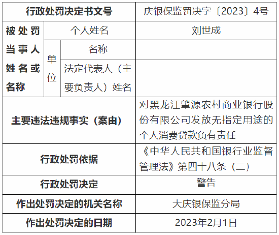 关联方名单不全面等 黑龙江肇州农村商业银行被罚60万元
