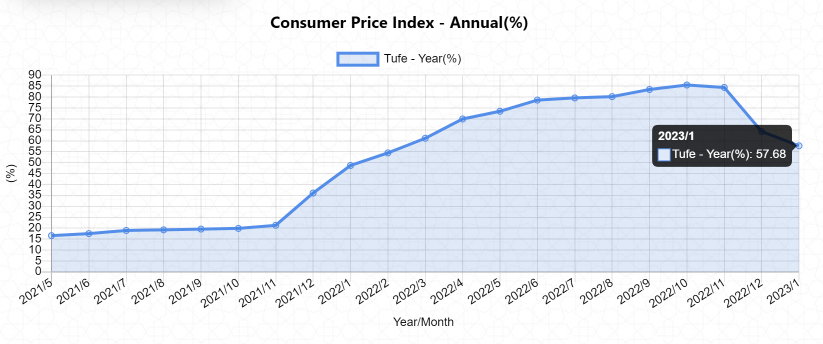 土耳其金融市场余震不断：股市再现暴跌 两次触发熔断机制