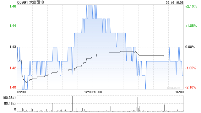 大唐发电完成发行15亿元中期票据
