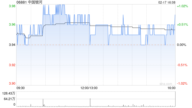 中国银河完成发行40亿元公司债券