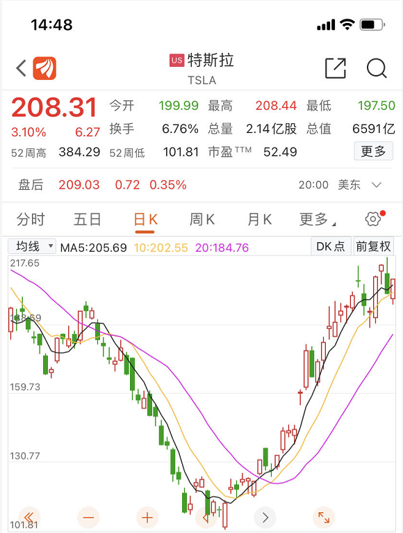 一夜暴富！这位神秘股东抄底特斯拉，暴赚近1000亿