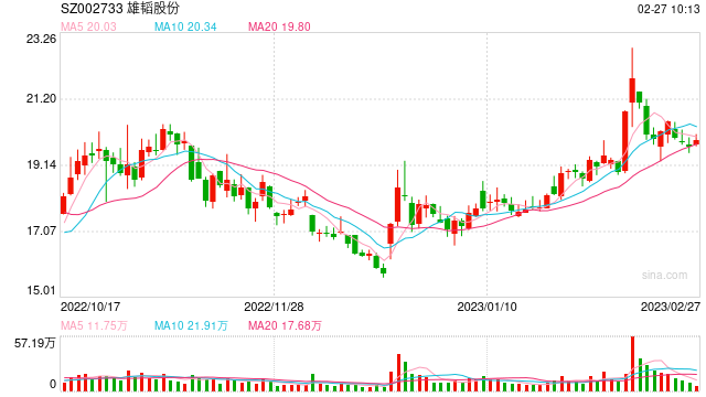 豪掷百亿投资锂电、钠电引关注函！两度延期 回复公告终于来了