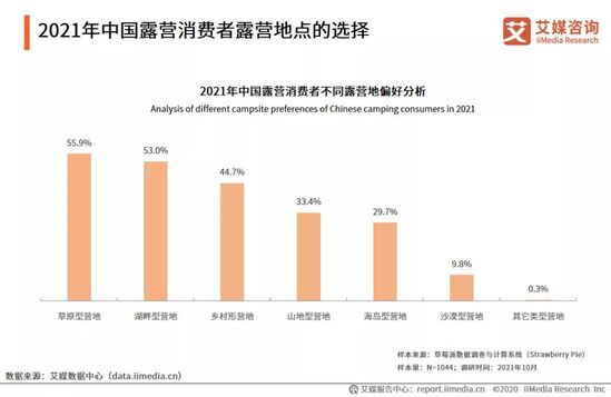 {線上娛樂}(露营行业的发展现状) {線上娛樂}(露营行业的发展现状)